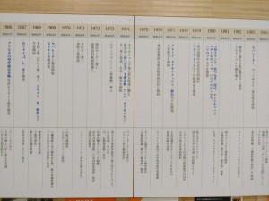 クニモトの軌跡２