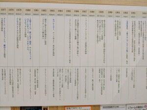 クニモトの軌跡３