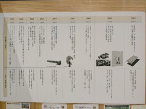クニモトの軌跡５