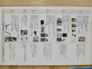 クニモトの軌跡６