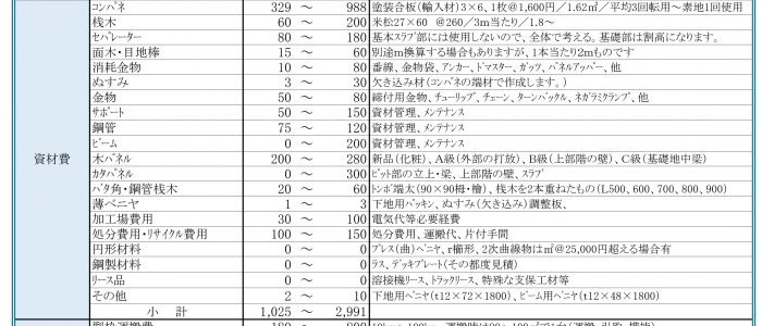 型枠単価の内訳