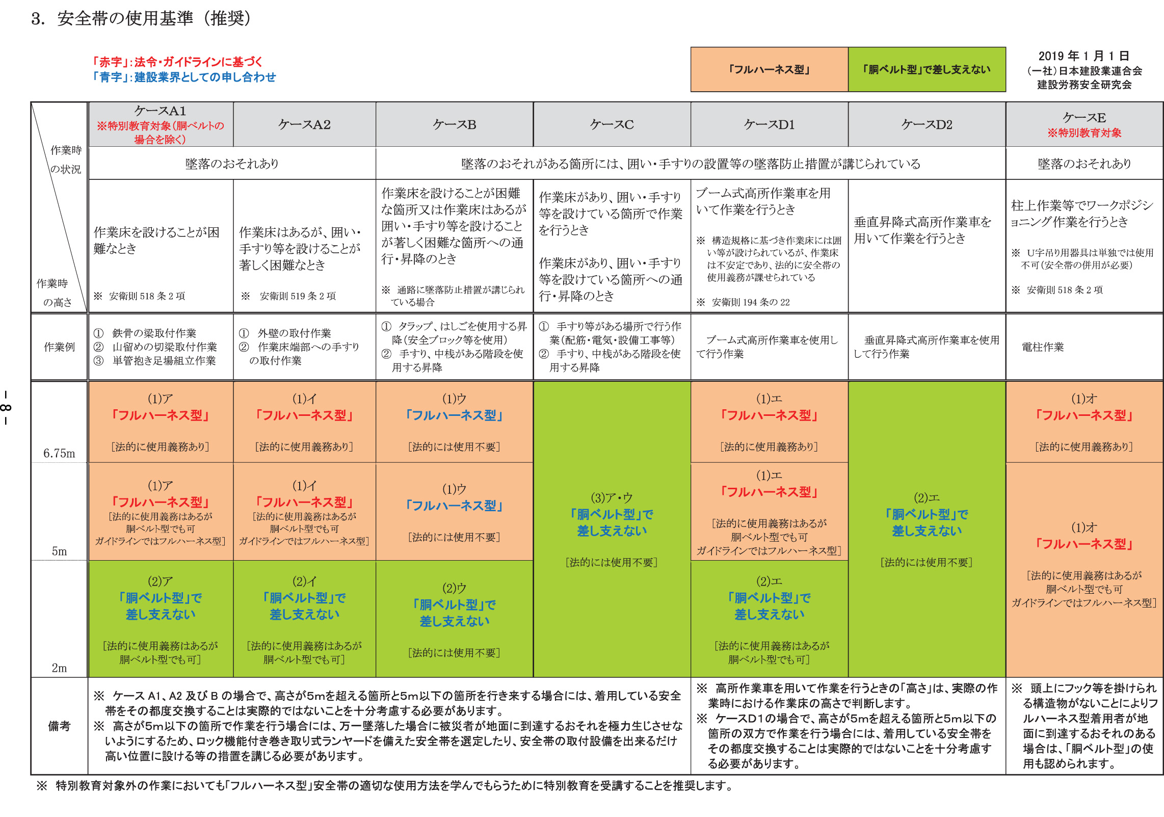 人気ブランド多数対象 ハーネス型墜落制止用器具 胴ベルトなし サンコー 株 タイタン ＥＡＳＹ Ｈａｒｎｅｓｓ ＮＥＯ フロントＤ環付 Ｓ 墜落制止用器具  FDNN-10B-S 1本