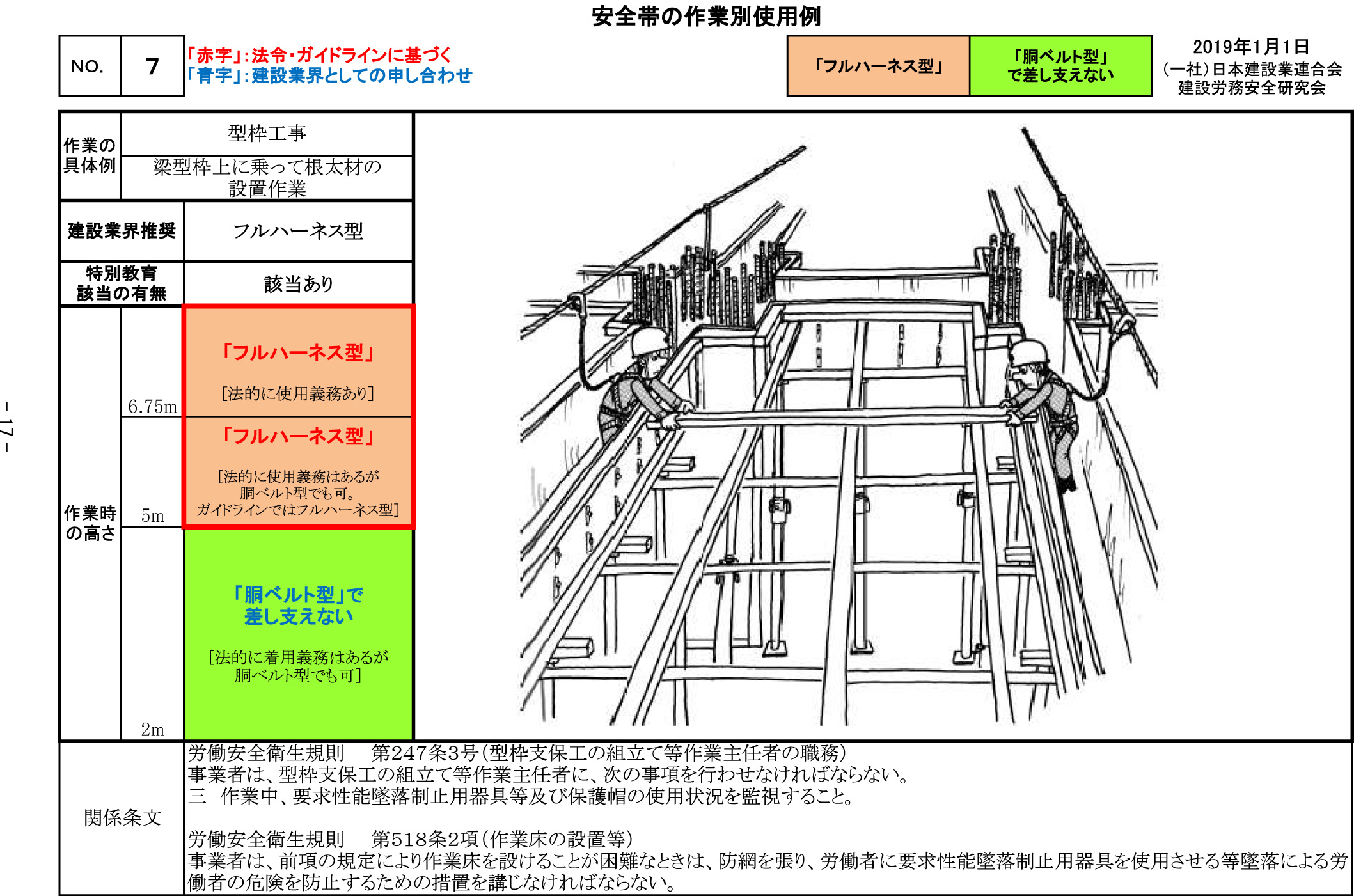 税込?送料無料】 世界の安全帯日本の綱王 胴ベルト型安全帯